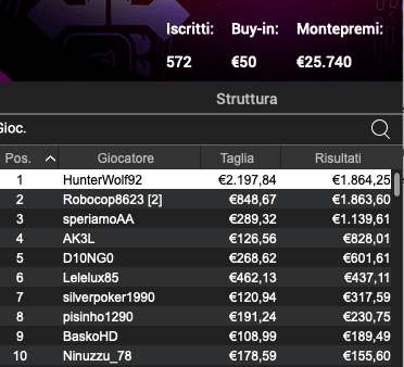 Poker Online 6 marzo 2024