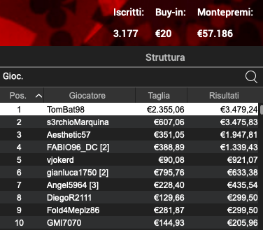 Poker Online 6 marzo 2024