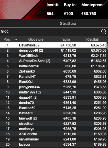 Poker Online 6 marzo 2024