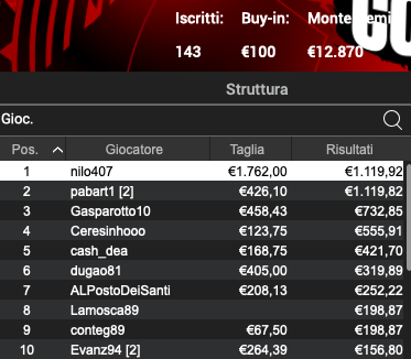 Poker Online 6 marzo 2024
