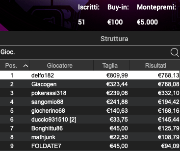 Poker Online 6 marzo 2024