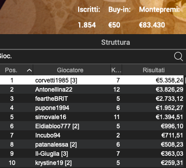 Poker Online 12 marzo 2024