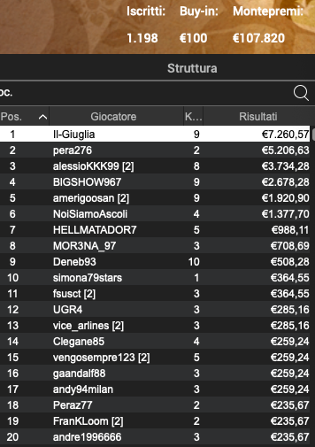 Poker Online 12 marzo 2024