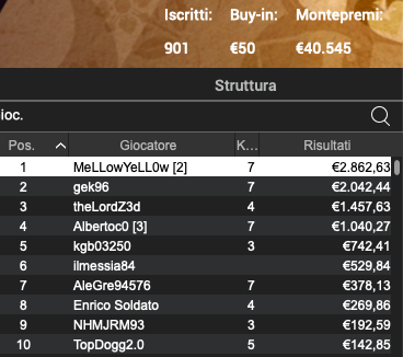 Poker Online 12 marzo 2024