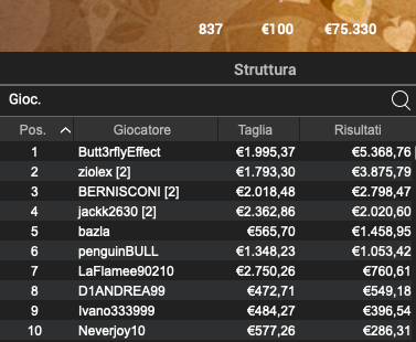 Poker Online 13 marzo 2024