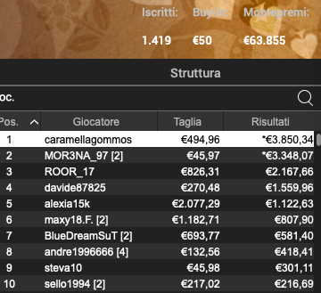 Poker Online 15 marzo 2024