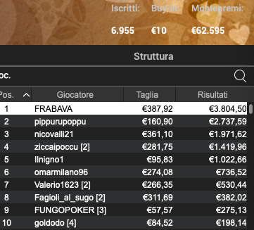 Poker Online 15 marzo 2024