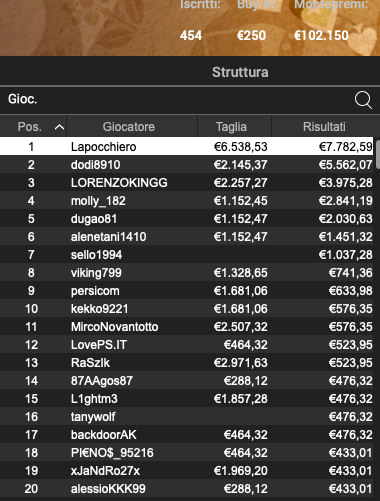 Poker Online 15 marzo 2024