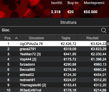 Poker Online 15 marzo 2024