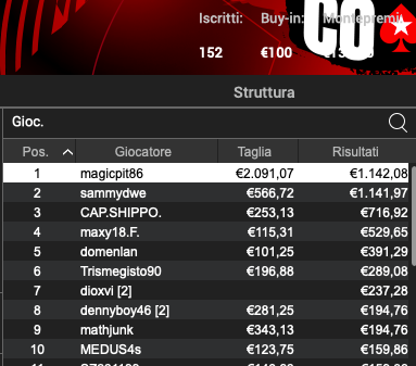 Poker Online 15 marzo 2024