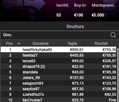 Poker Online 15 marzo 2024