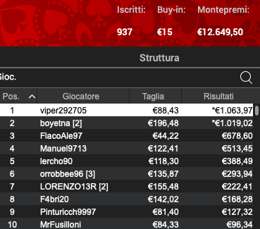 Poker Online 20 marzo 2024