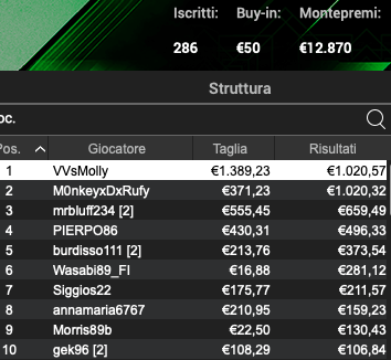 Poker Online 20 marzo 2024