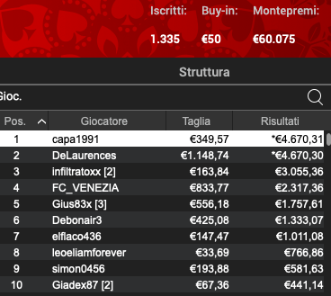 Poker Online 20 marzo 2024