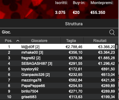 Poker Online 20 marzo 2024