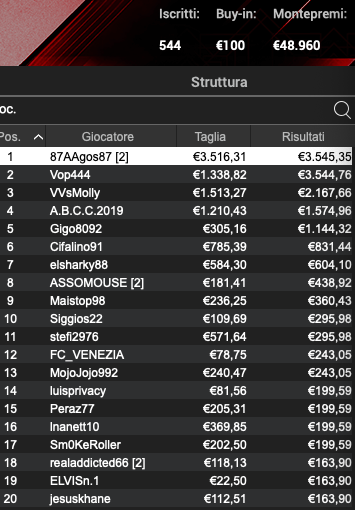 Poker Online 20 marzo 2024