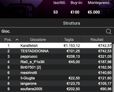 Poker Online 20 marzo 2024