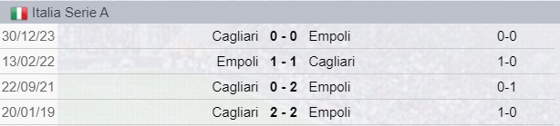 Testa a testa tra Empoli e Cagliari