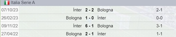 Testa a Testa tra Bologna-Inter