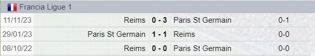 Testa a Testa tra PSG e Reims