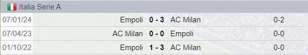 Testa a Testa tra Milan-Empoli