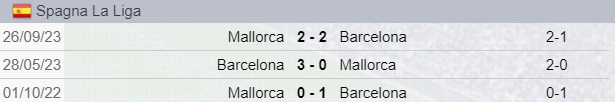 Testa a testa tra Barcellona e Maiorca