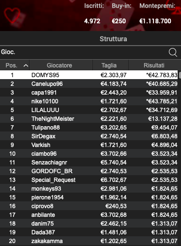 Poker Online 9 aprile 2024