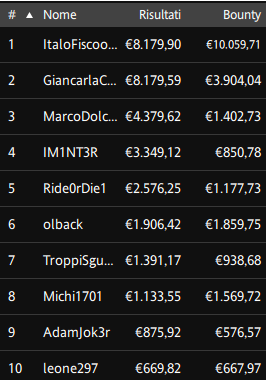 Poker Online 9 aprile 2024