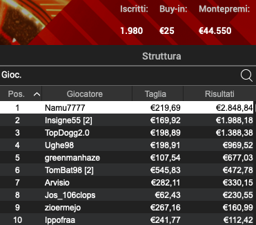 Poker Online 9 aprile 2024