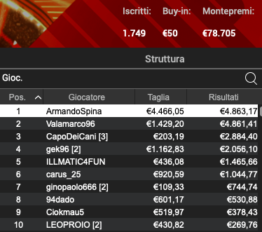 Poker Online 9 aprile 2024