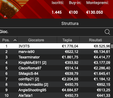 Poker Online 9 aprile 2024