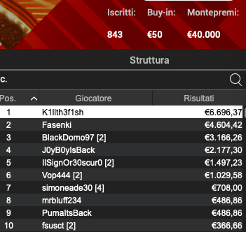 Poker Online 9 aprile 2024