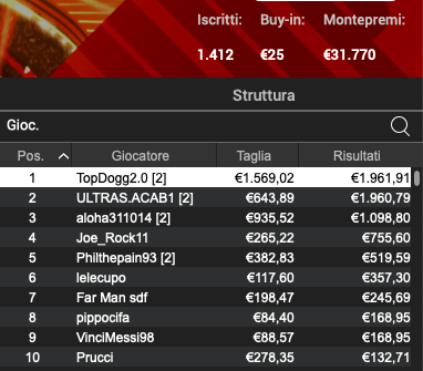 Poker Online 9 aprile 2024