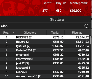 Poker Online 9 aprile 2024