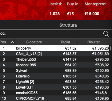 Poker Online 9 aprile 2024