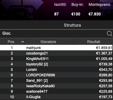 Poker Online 9 aprile 2024