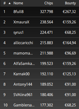 Poker Online 29 aprile 2024