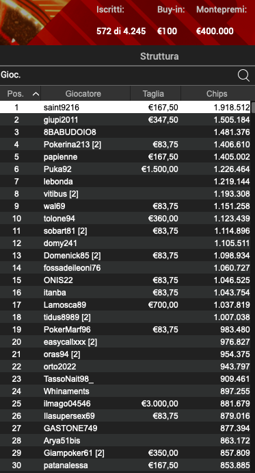 Poker Online 29 aprile 2024