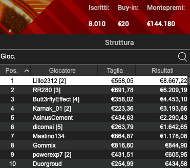 Poker Online 29 aprile 2024