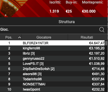 Poker Online 29 aprile 2024