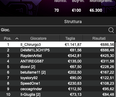 Poker Online 29 aprile 2024