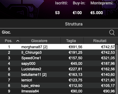 Poker Online 17 giugno 2024