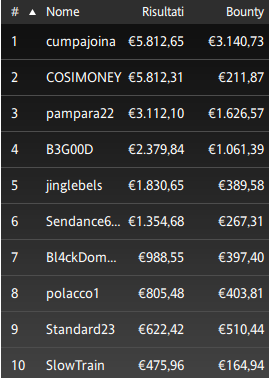 Poker Online 25 giugno 2024
