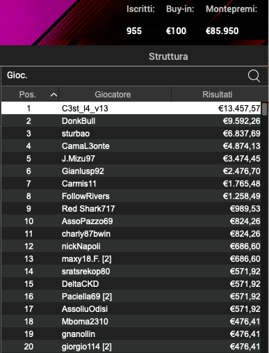 Poker Online 25 giugno 2024