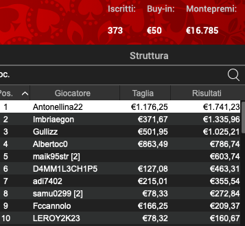 Poker Online 25 giugno 2024