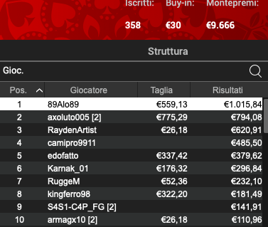 Poker Online 25 giugno 2024