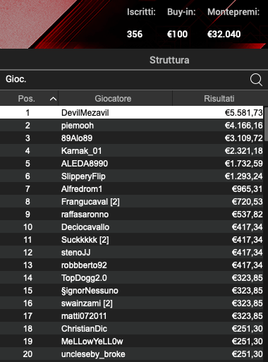 Poker Online 25 giugno 2024