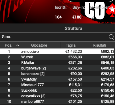 Poker Online 25 giugno 2024