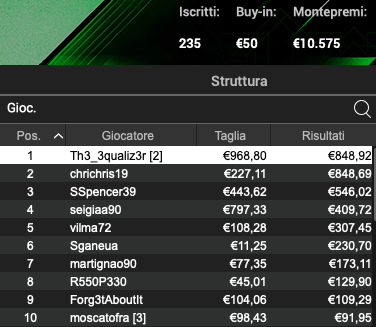 Pronostici Online 3 luglio 2024