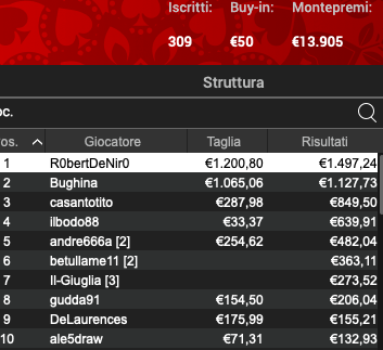 Pronostici Online 3 luglio 2024